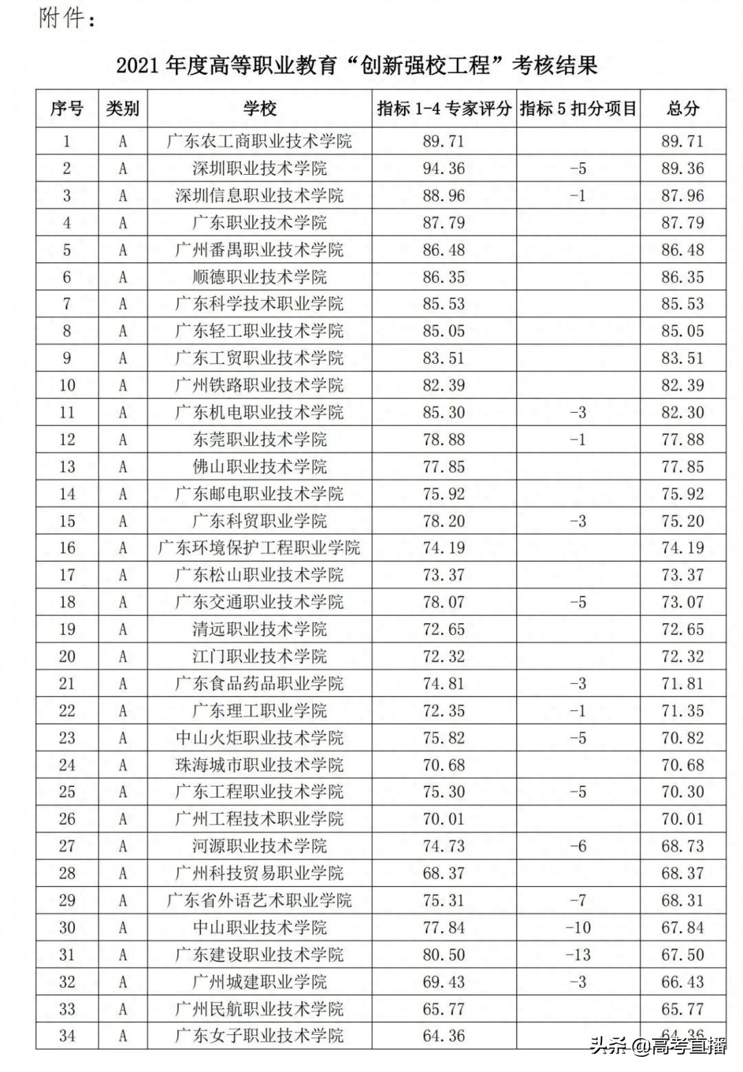 (大专属于什么学历)(大专属于什么学历要高中毕业证)