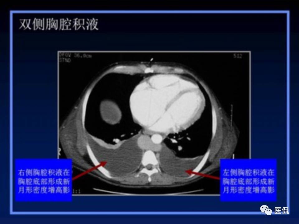 (医学ppt课件大全)(医学ppt模板免费)