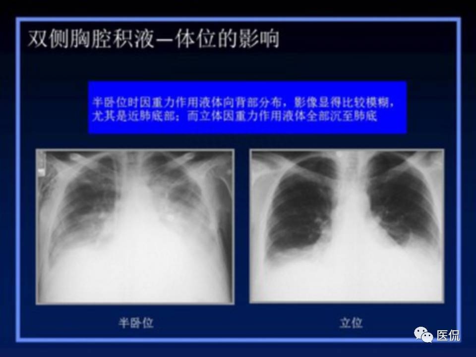 (医学ppt课件大全)(医学ppt模板免费)