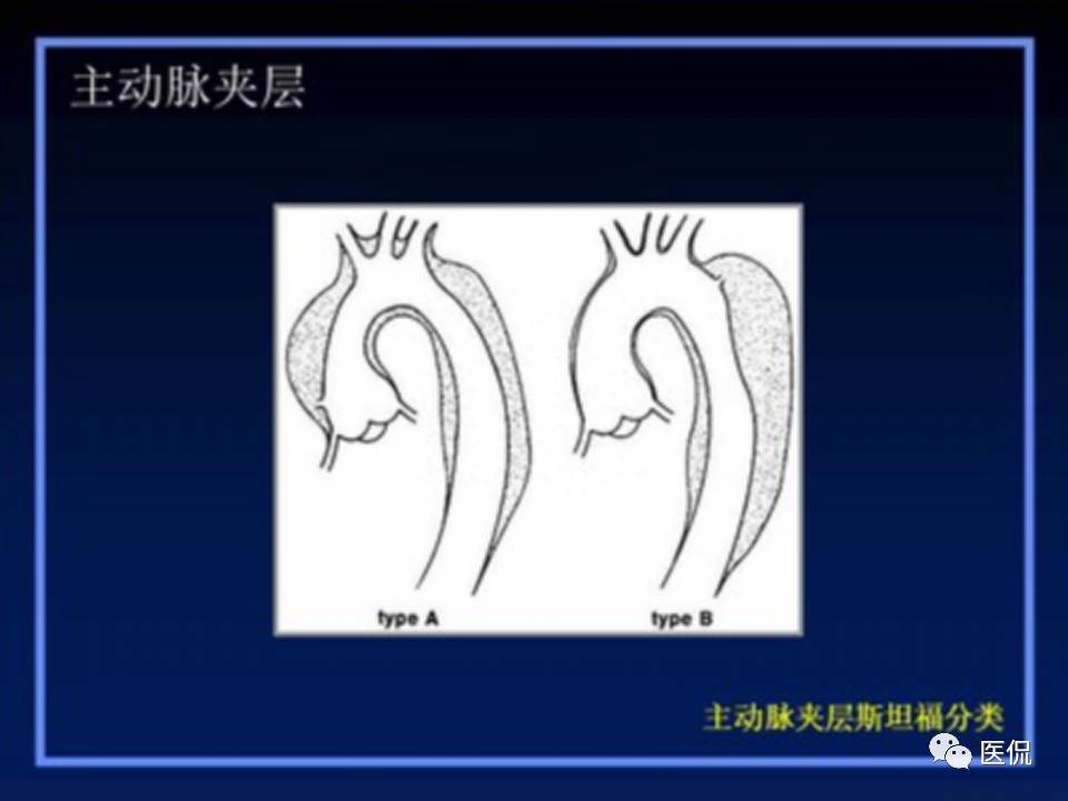 (医学ppt课件大全)(医学ppt模板免费)