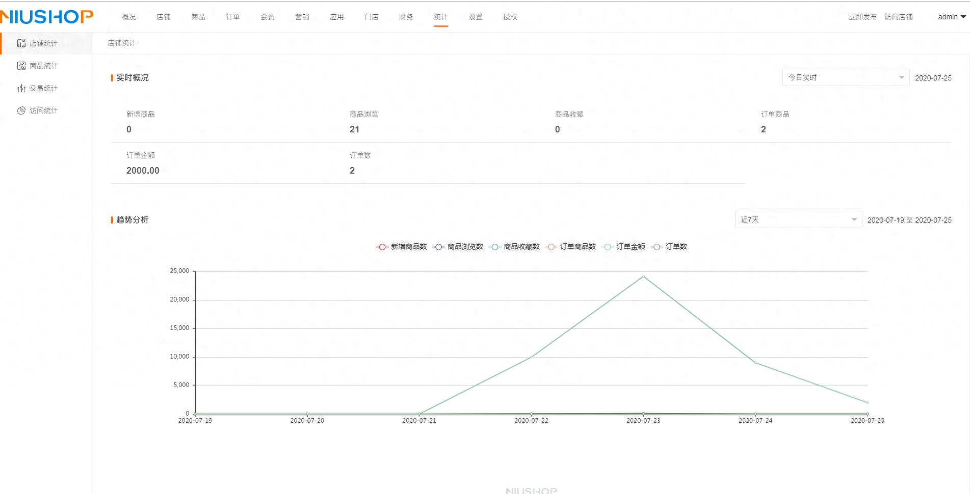 (php开源商城管理)(php b2b2c开源商城)