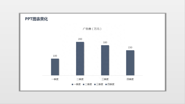 (ppt图表制作)(ppt图表制作柱状图显示数值)