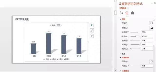 (ppt图表制作)(ppt图表制作柱状图显示数值)