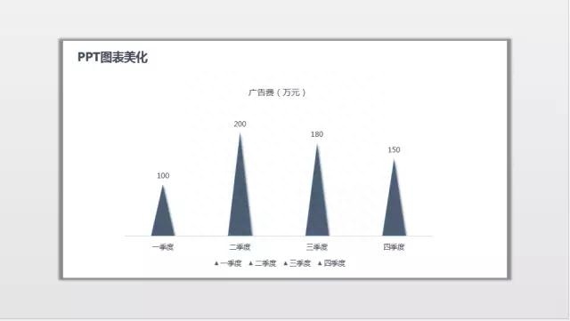 (ppt图表制作)(ppt图表制作柱状图显示数值)