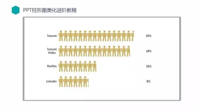 (ppt图表制作)(ppt图表制作柱状图显示数值)