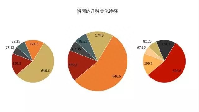 (ppt图表制作)(ppt图表制作柱状图显示数值)