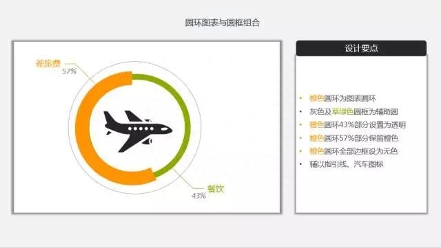 (ppt图表制作)(ppt图表制作柱状图显示数值)