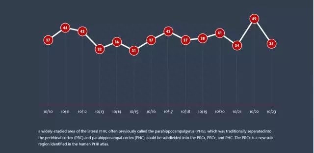 (ppt图表制作)(ppt图表制作柱状图显示数值)