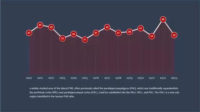 (ppt图表制作)(ppt图表制作柱状图显示数值)