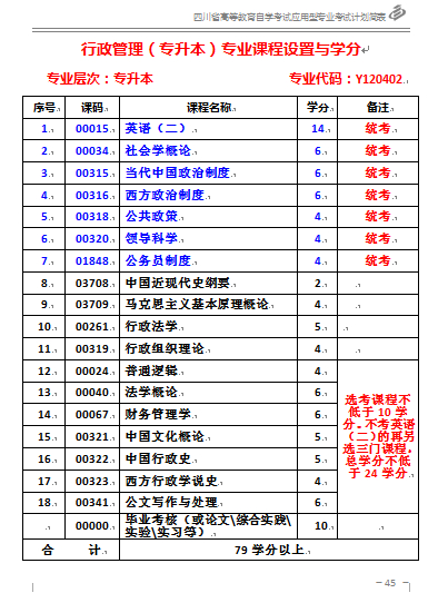 (自考最吃香的十大证书)(自考十大热门证书排行榜)