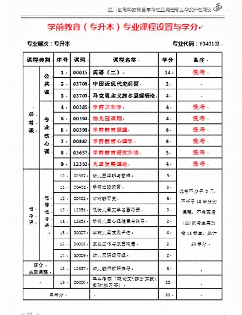 (自考最吃香的十大证书)(自考十大热门证书排行榜)