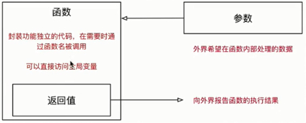 (45岁学python感受)(30岁学python会不会太晚)