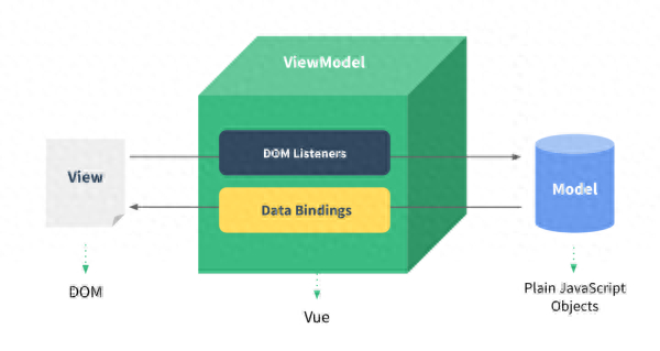 (vue.js从入门到精通教程)(vue.js 3.0教程)