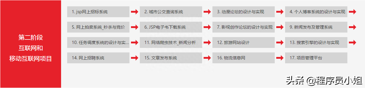 (java项目实战)(java项目实战实例去哪找)