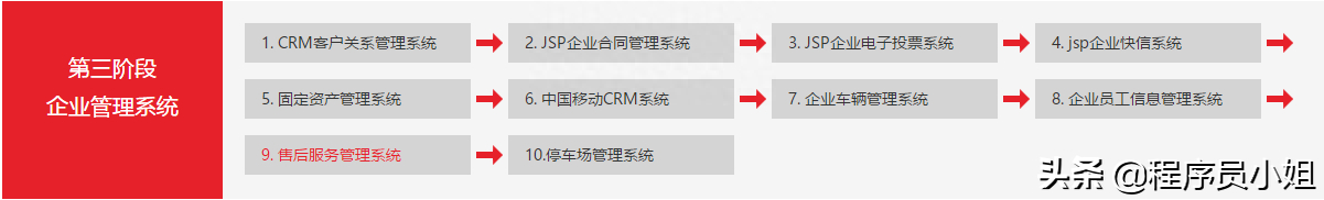 (java项目实战)(java项目实战实例去哪找)