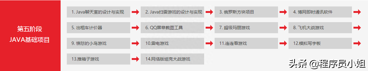 (java项目实战)(java项目实战实例去哪找)