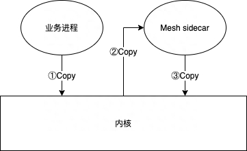 (字节跳动go框架)(go语言字节跳动)