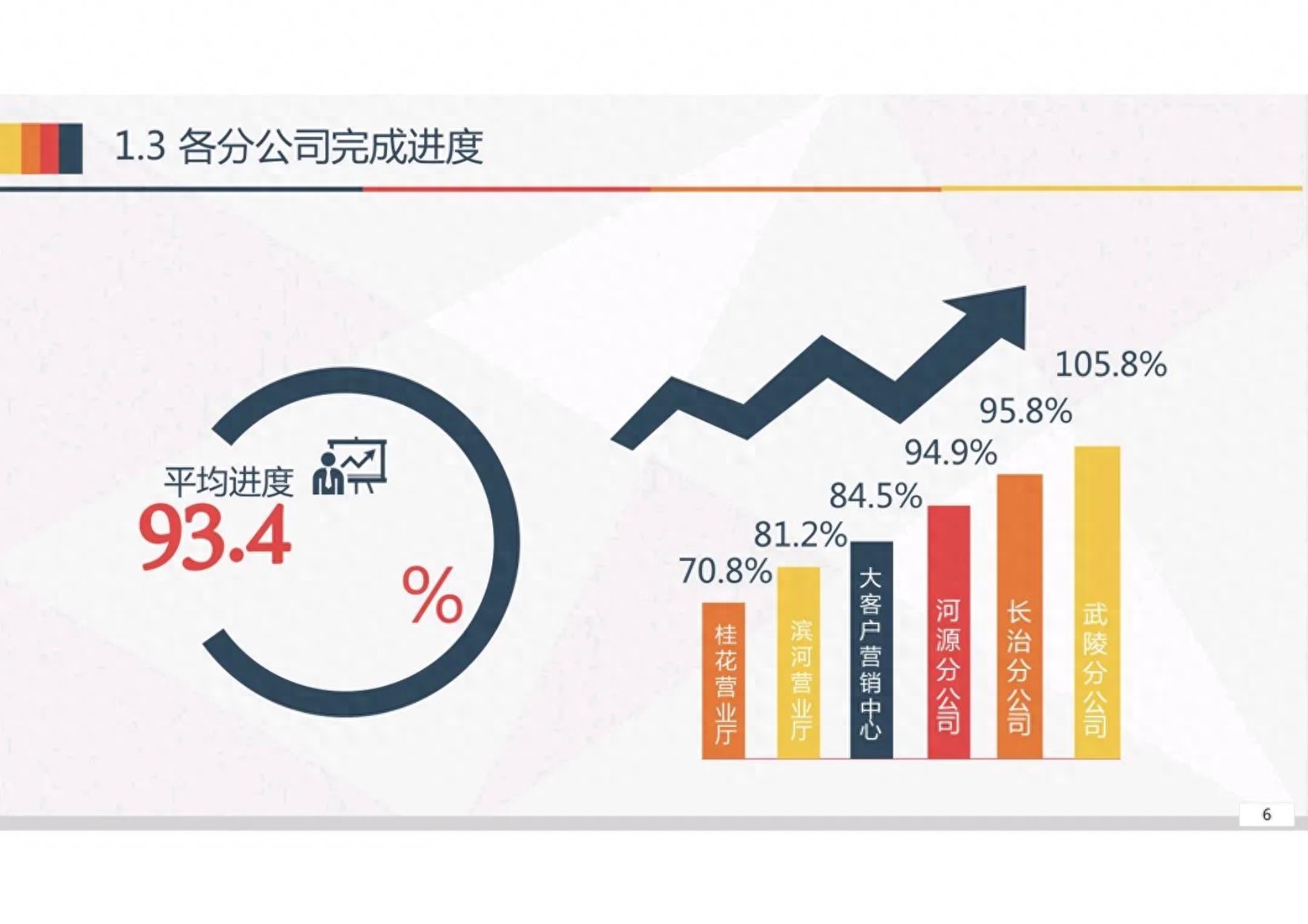 (工作汇报思路及结构)(学习汇报思路及结构)