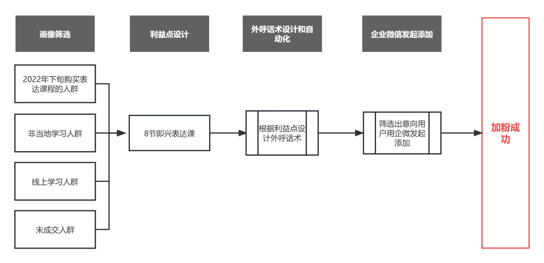 (十大正规成人教育机构)(十大正规成人教育机构网课)