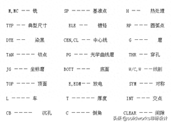 (看图纸三句口诀)(看模板图纸)