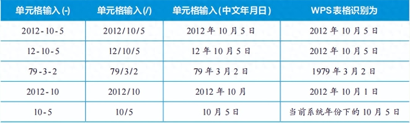 (wps入门基础教程)(wps入门基础教程打文字)