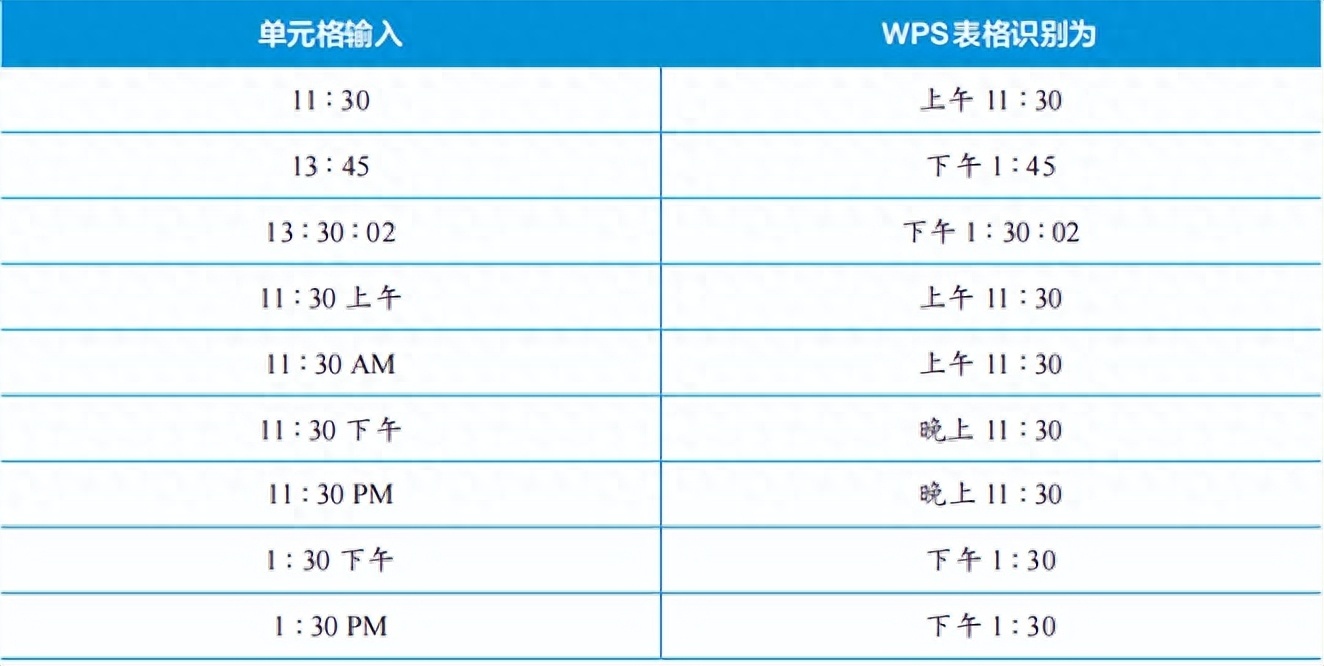 (wps入门基础教程)(wps入门基础教程打文字)