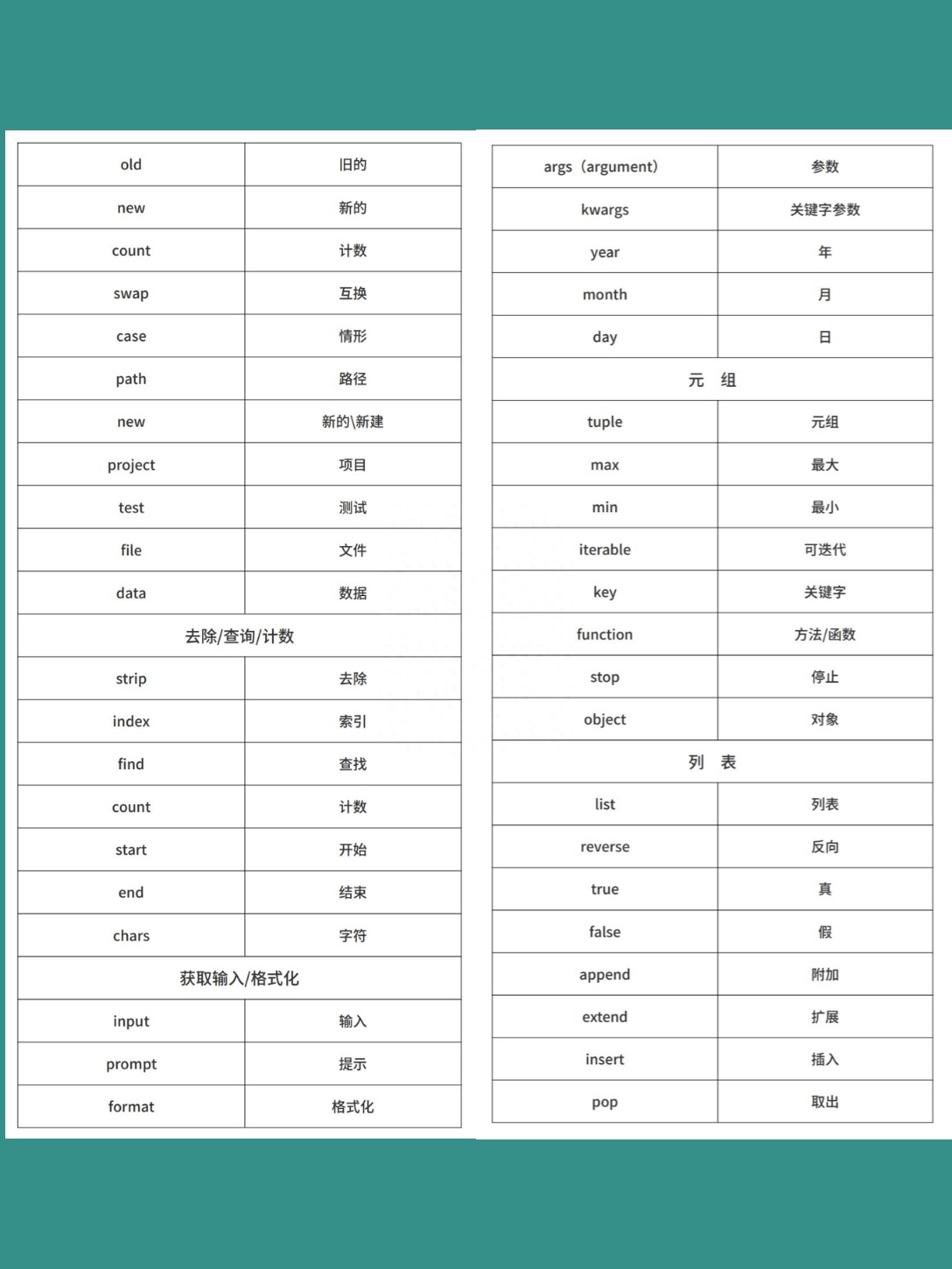 (python必背基础词汇)(python必背100源代码)