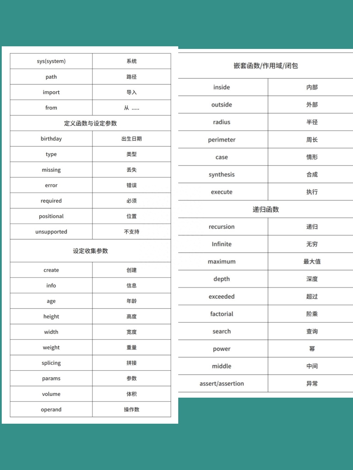 (python必背基础词汇)(python必背100源代码)