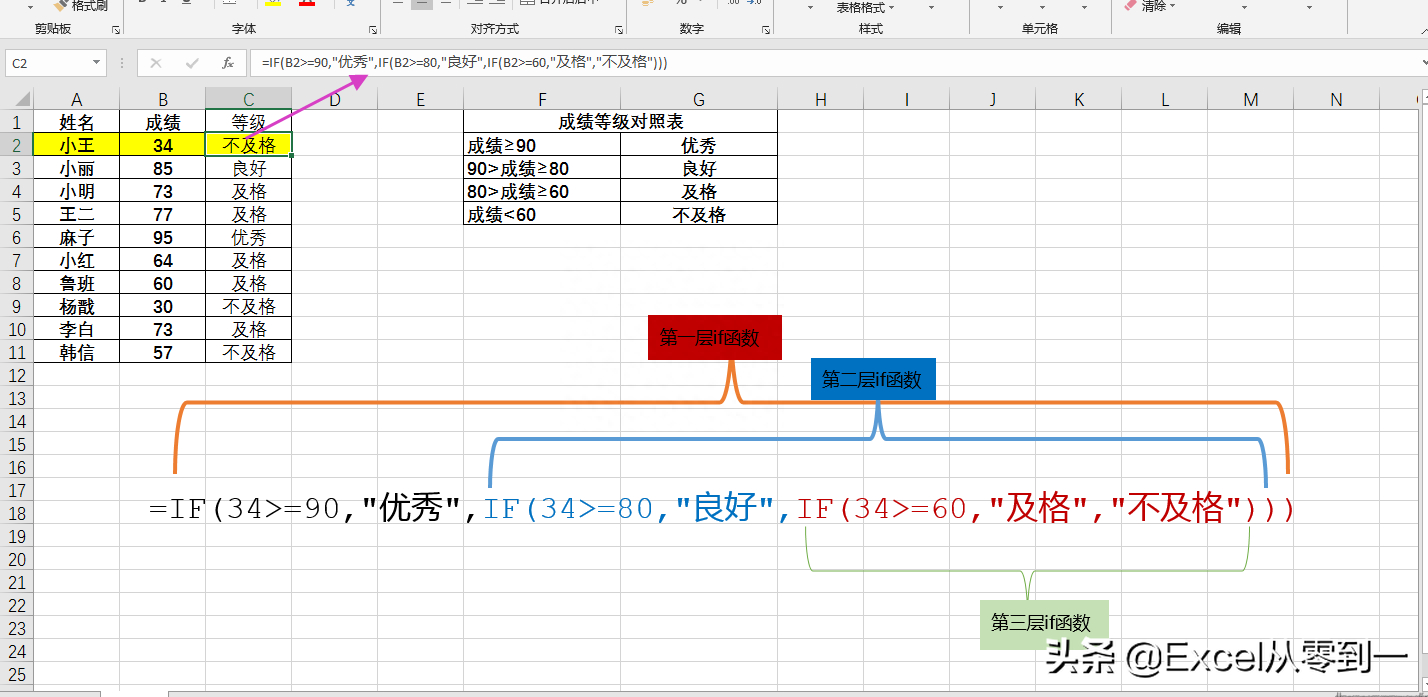 (表格身份证显示e17怎么处理)(表格身份证显示e+16)