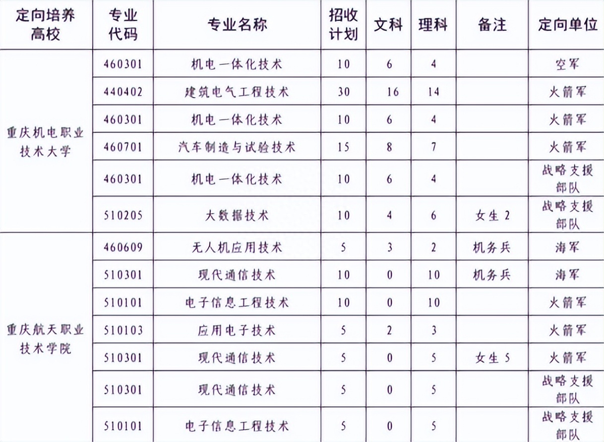 (专科十大铁饭碗)(专科十大铁饭碗陕西警官职业学院)