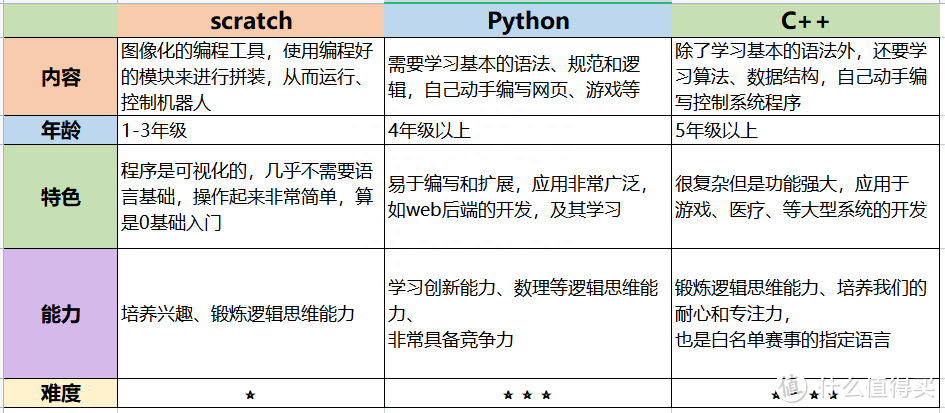 (游戏编程培训)(游戏编程培训多少钱)