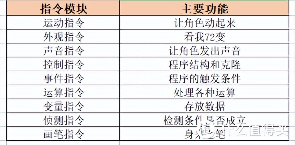 (游戏编程培训)(游戏编程培训多少钱)