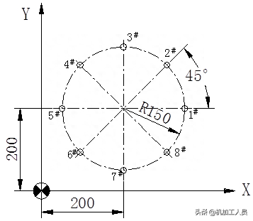 (加工中心goto指令使用方法)(加工中心go1指令使用技巧)