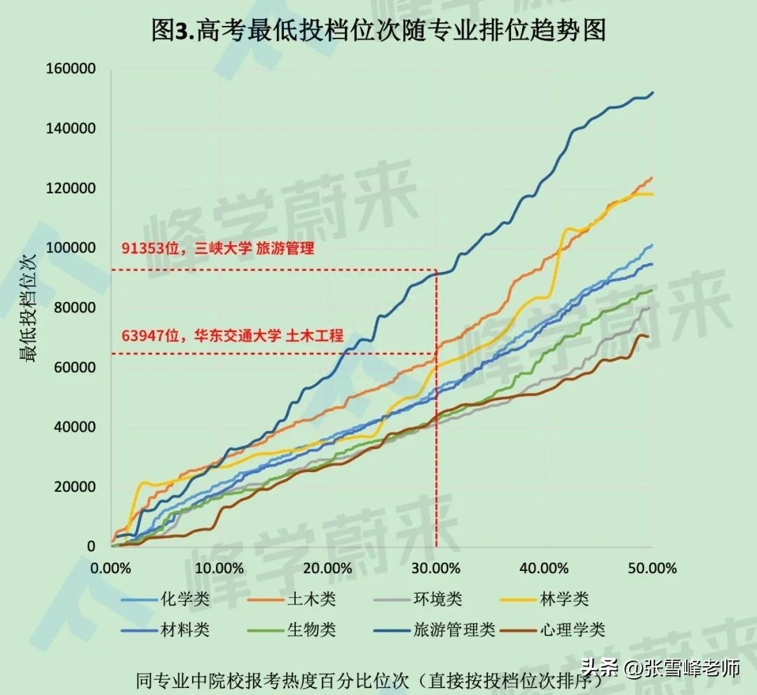 (冷门却牛逼的专业)(宝玉石鉴定专业是热门还是冷门)