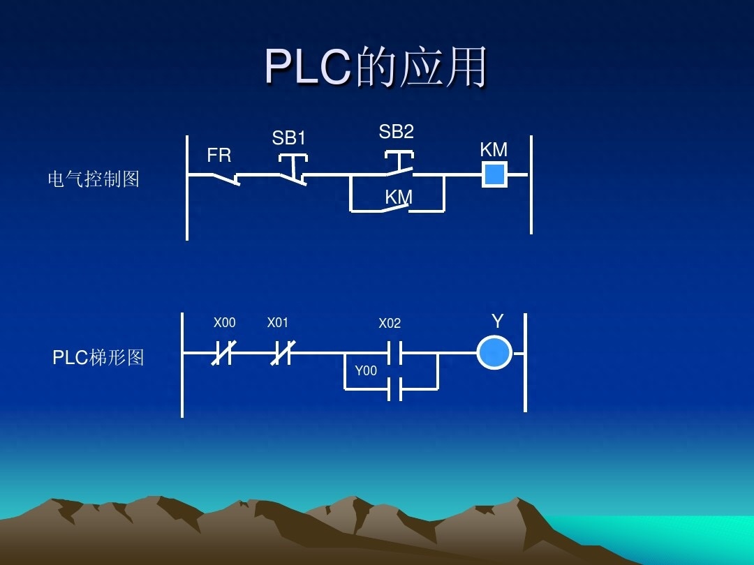 (plc基础知识入门)(plc基础知识入门红绿灯)