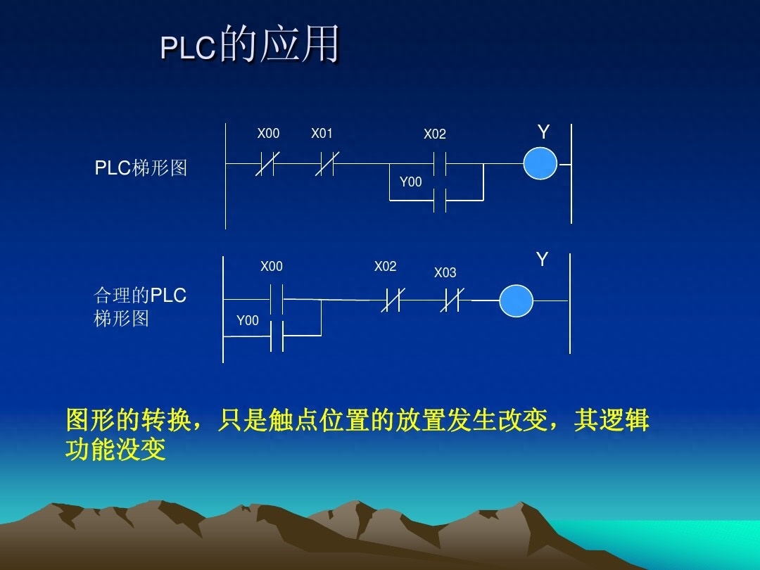 (plc基础知识入门)(plc基础知识入门红绿灯)