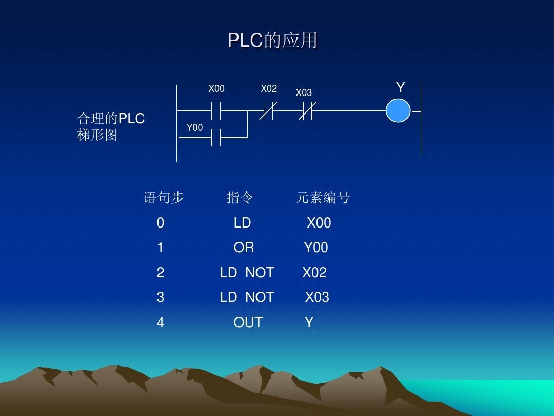 (plc基础知识入门)(plc基础知识入门红绿灯)