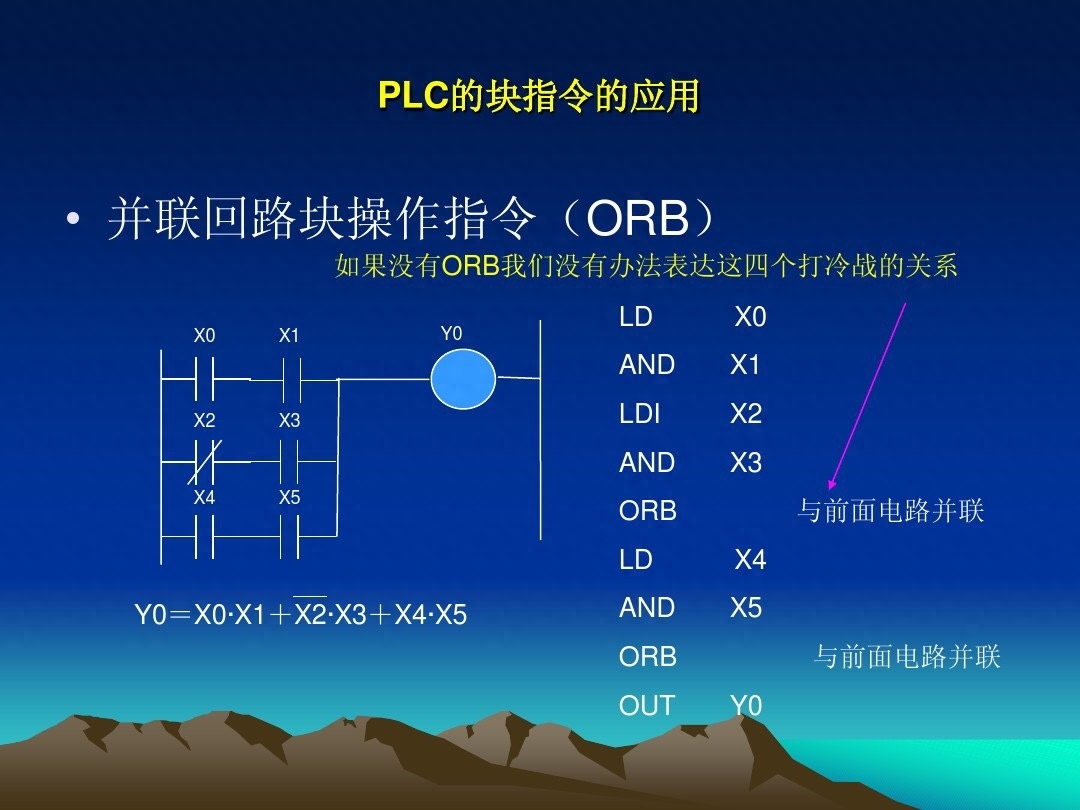 (plc基础知识入门)(plc基础知识入门红绿灯)