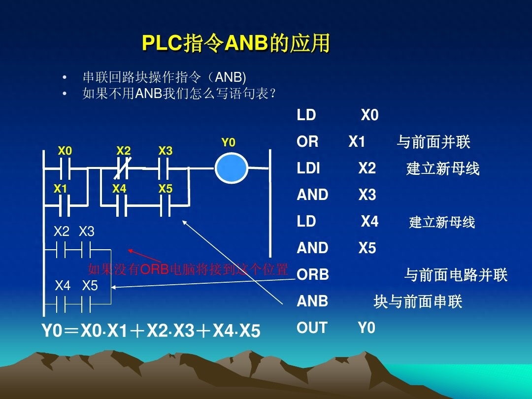 (plc基础知识入门)(plc基础知识入门红绿灯)