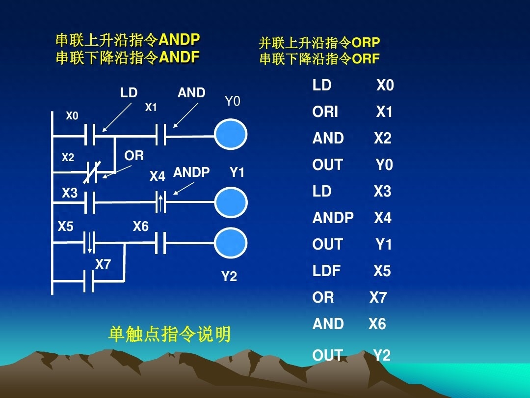 (plc基础知识入门)(plc基础知识入门红绿灯)