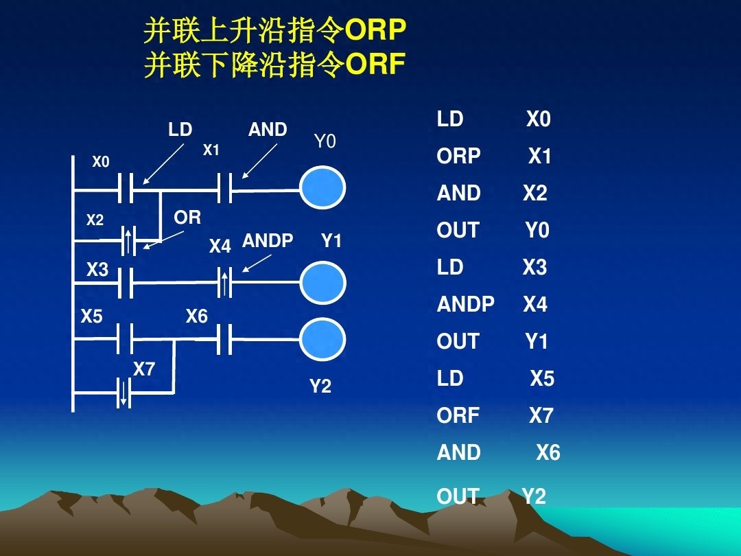 (plc基础知识入门)(plc基础知识入门红绿灯)