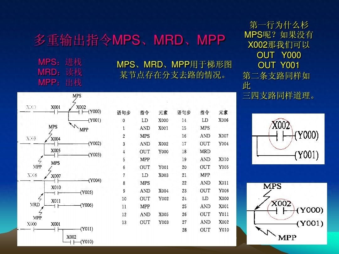 (plc基础知识入门)(plc基础知识入门红绿灯)