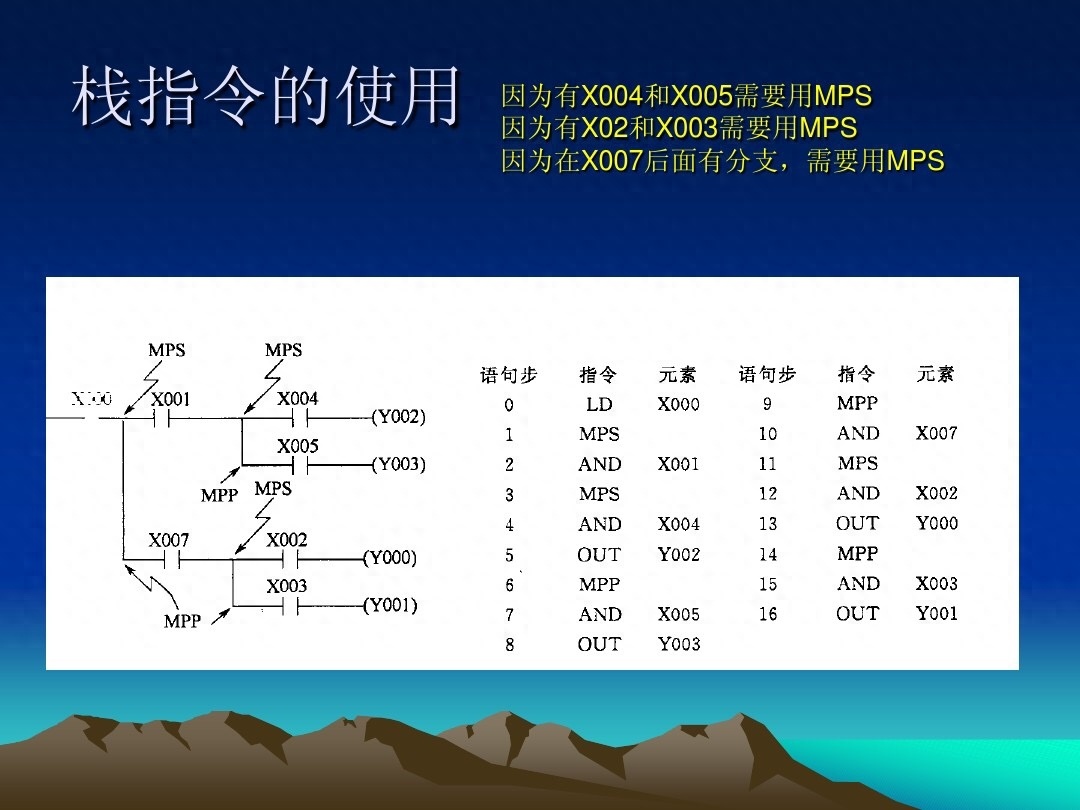 (plc基础知识入门)(plc基础知识入门红绿灯)