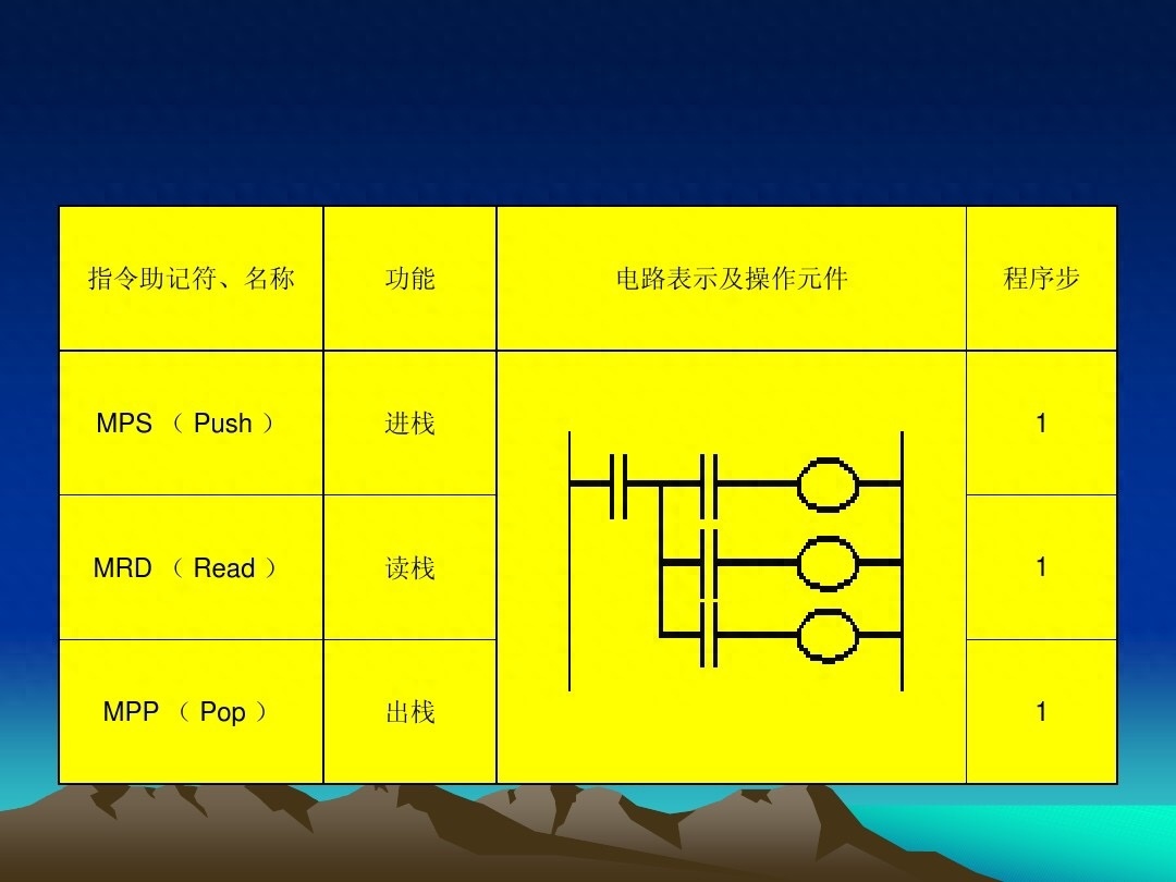 (plc基础知识入门)(plc基础知识入门红绿灯)