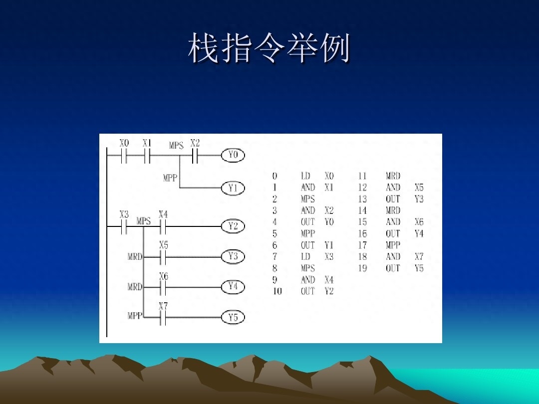 (plc基础知识入门)(plc基础知识入门红绿灯)