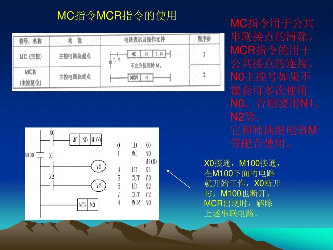 (plc基础知识入门)(plc基础知识入门红绿灯)