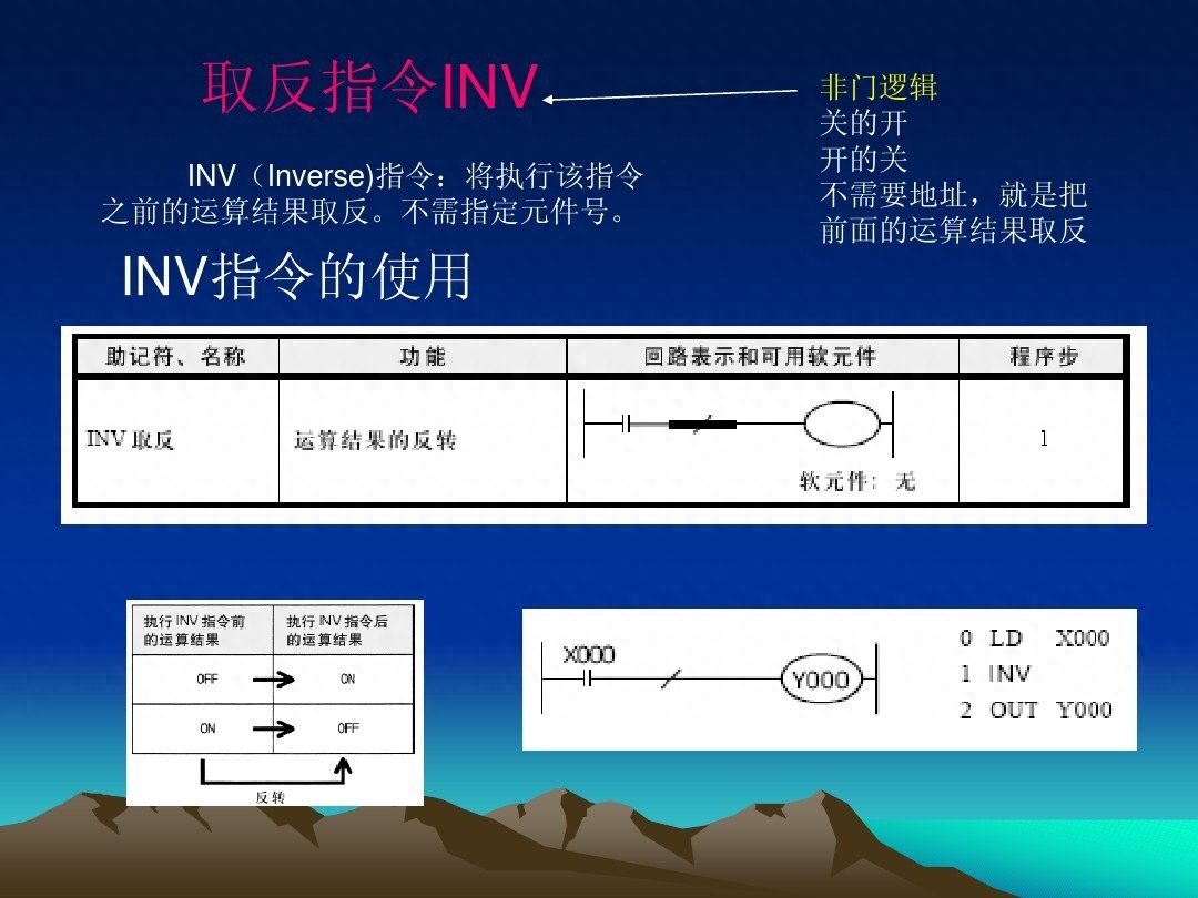 (plc基础知识入门)(plc基础知识入门红绿灯)