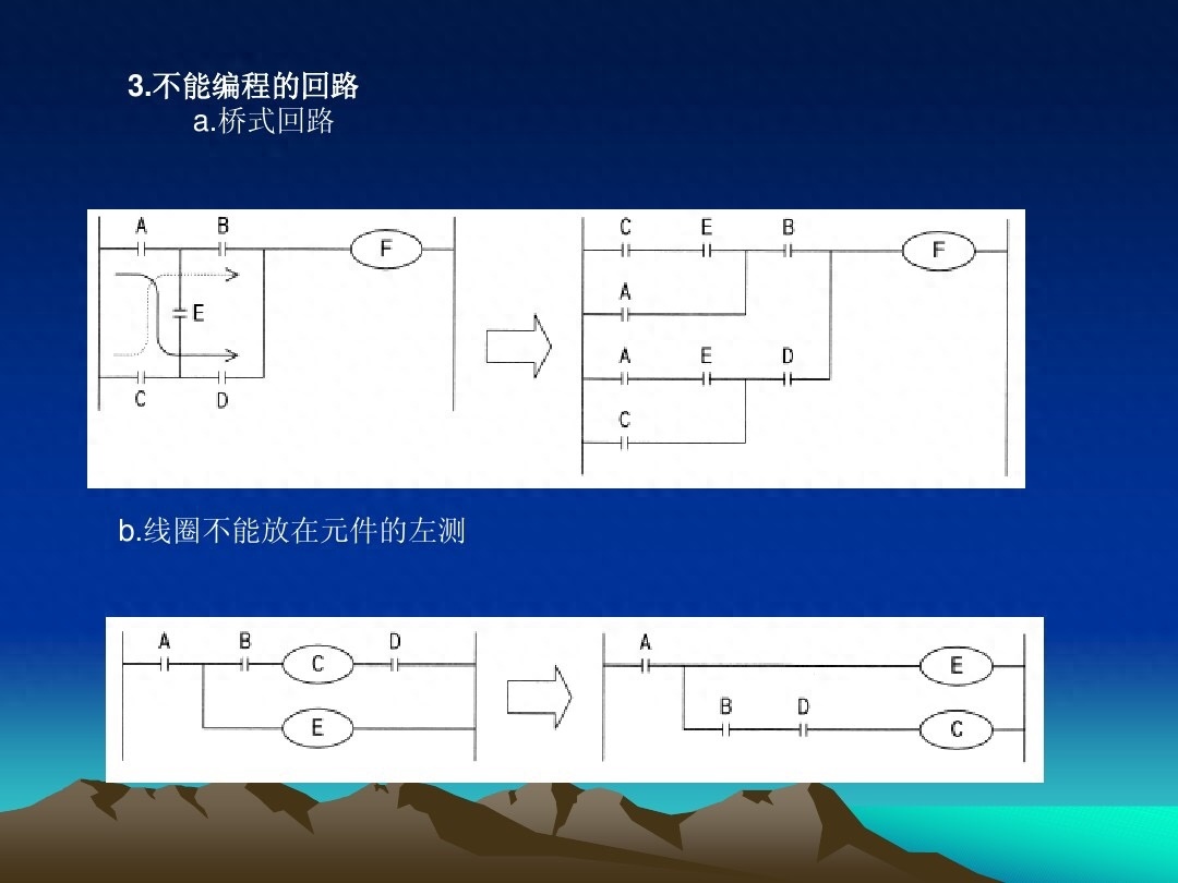 (plc基础知识入门)(plc基础知识入门红绿灯)