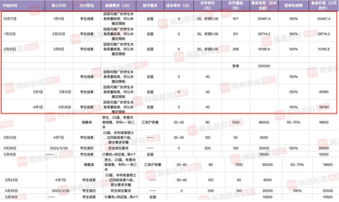 (58同城找工作招聘信息)(58同城找工作招聘信息中山)