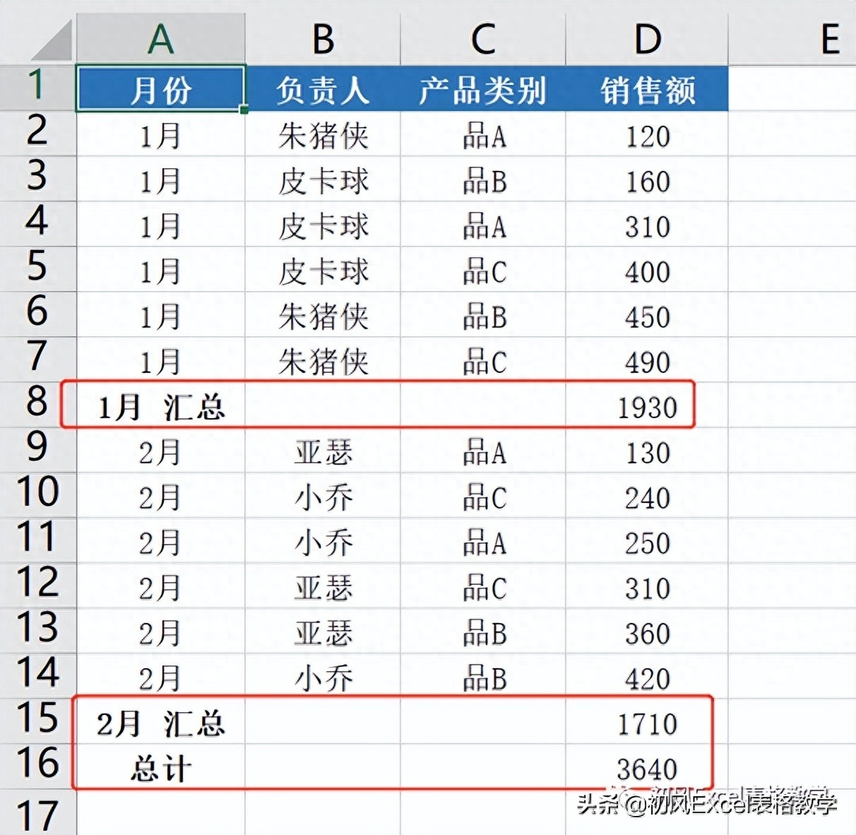 (excel数据统计汇总技巧)(excel100个常用技巧)